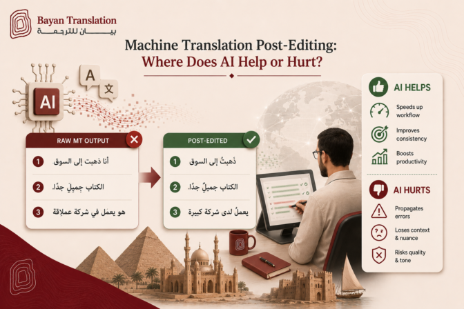 Machine Translation Post-Editing: Where Does AI Help or Hurt?