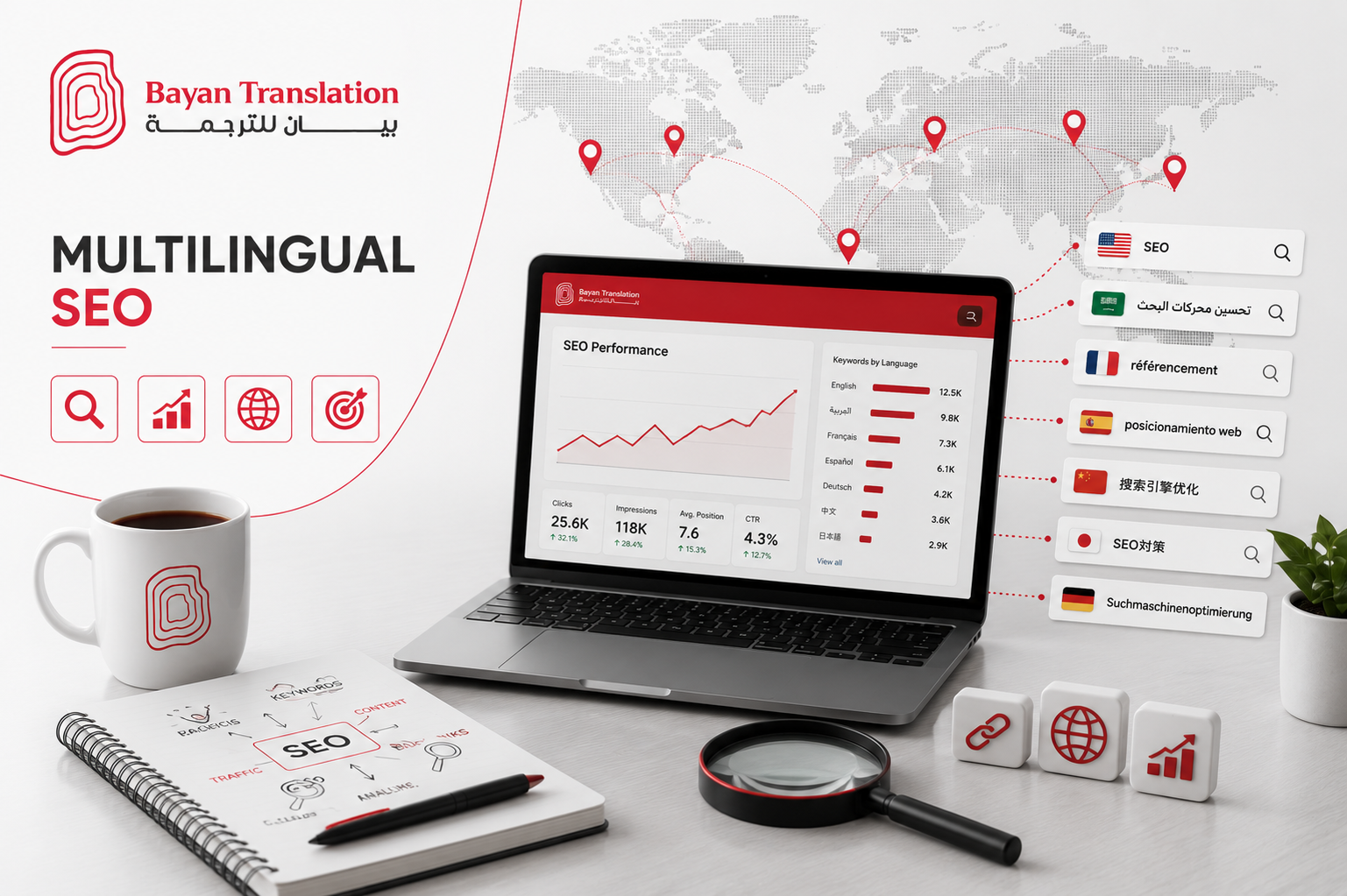 Services 9 Multilingual SEO services